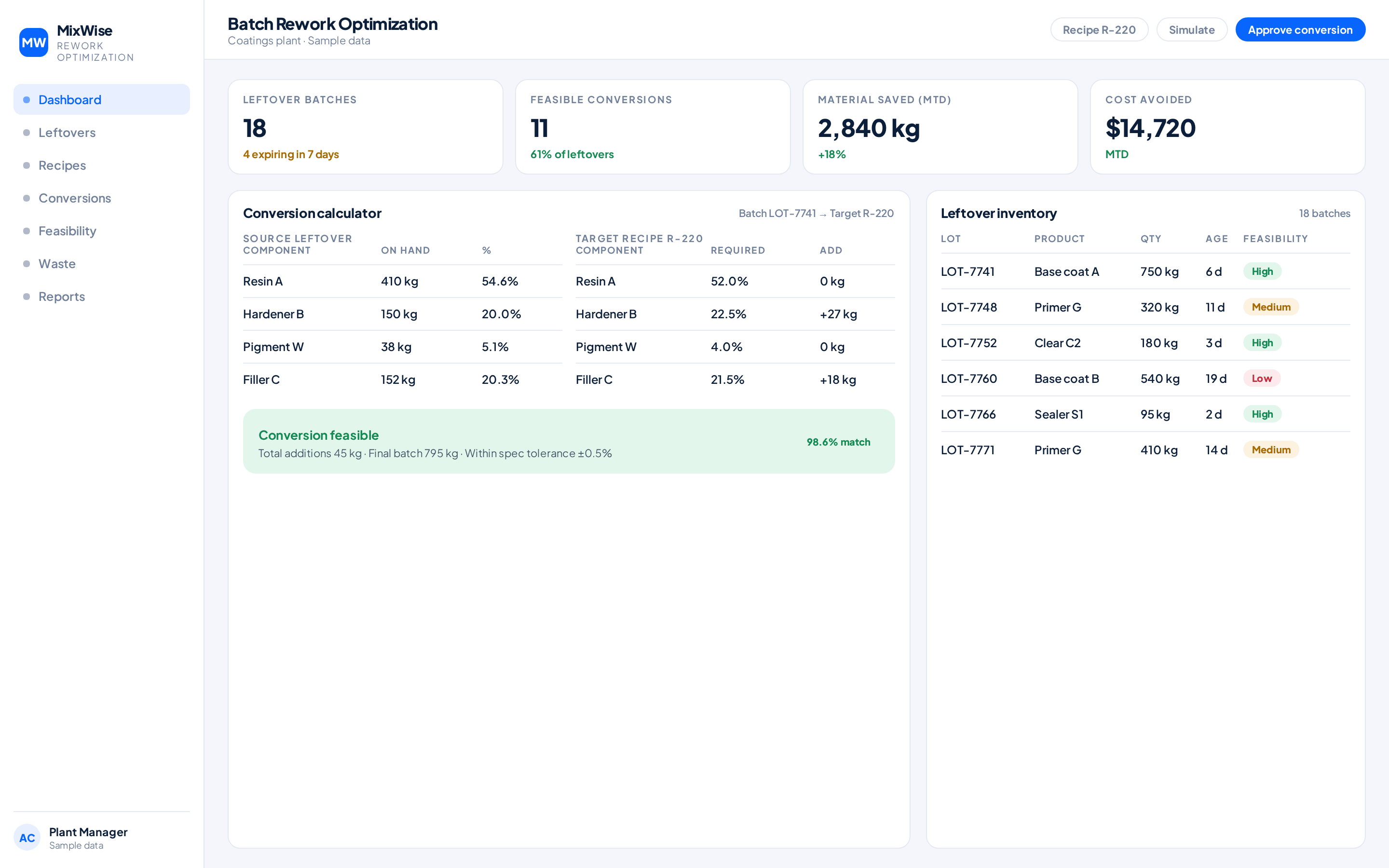 MixWise batch rework optimization application