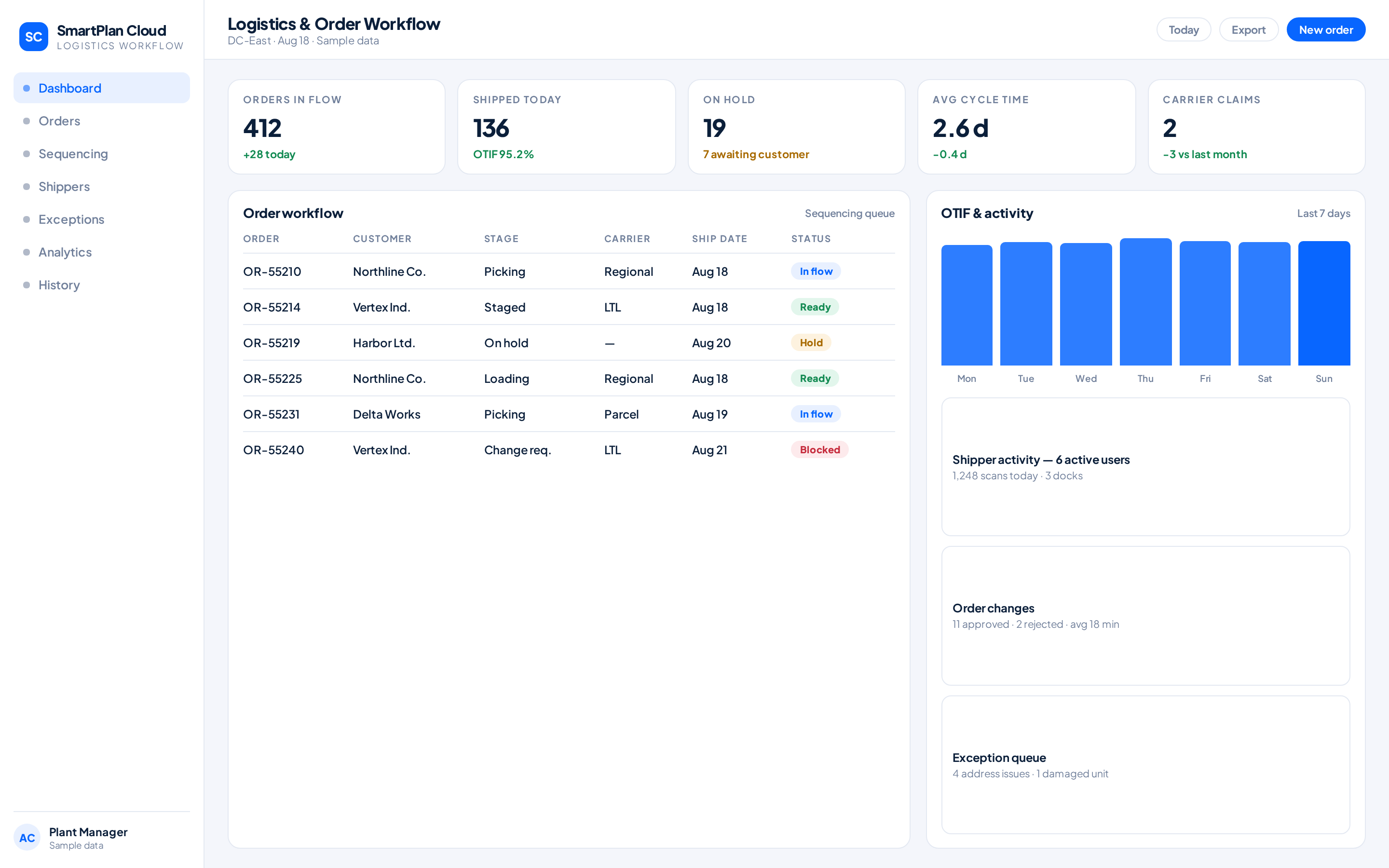 SmartPlan Cloud logistics and order workflow application