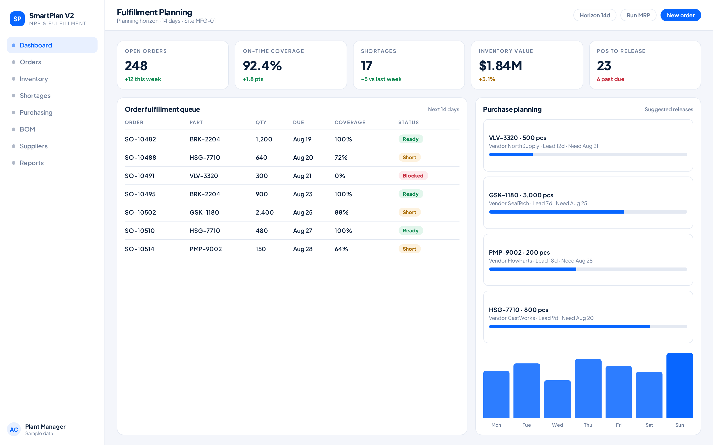 SmartPlan V2 manufacturing planning application