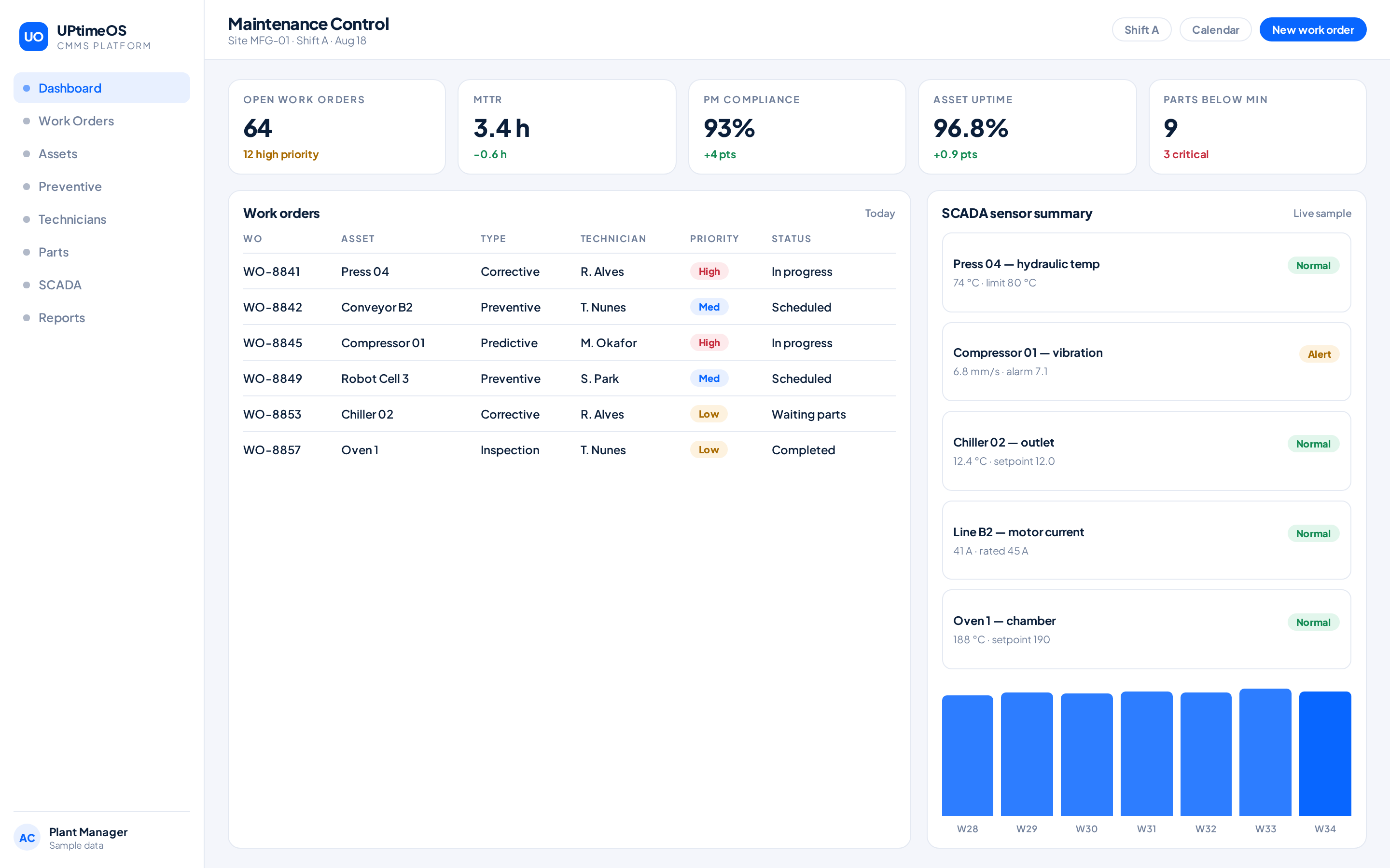 ACG UPtimeOS maintenance and smart factory platform